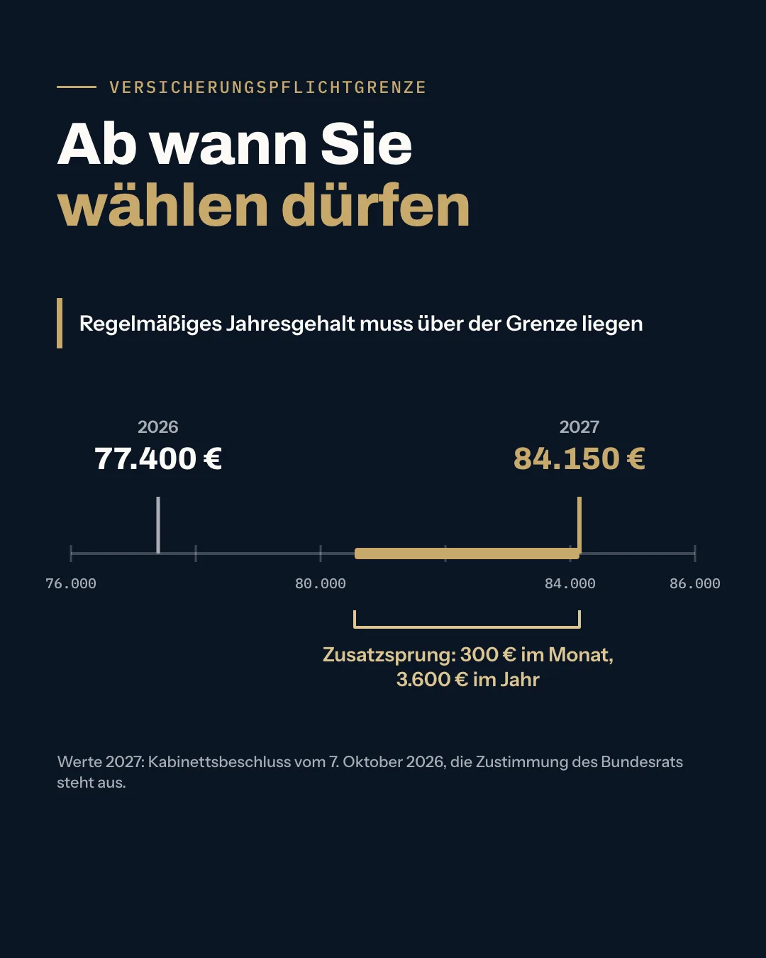 Vorschaubild zum Erklärvideo: Versicherungspflichtgrenze 2027: zwei Grenzen